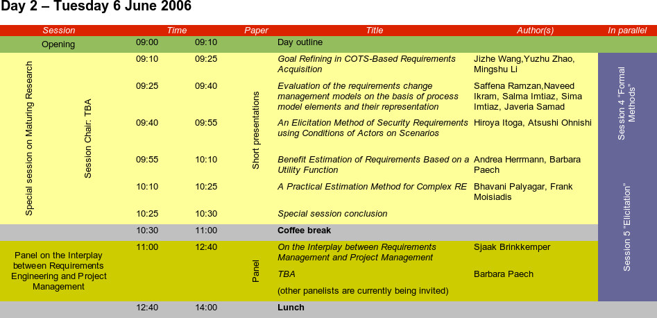 REFSQ'06 Parallel program - Tuesday 6 June 2006